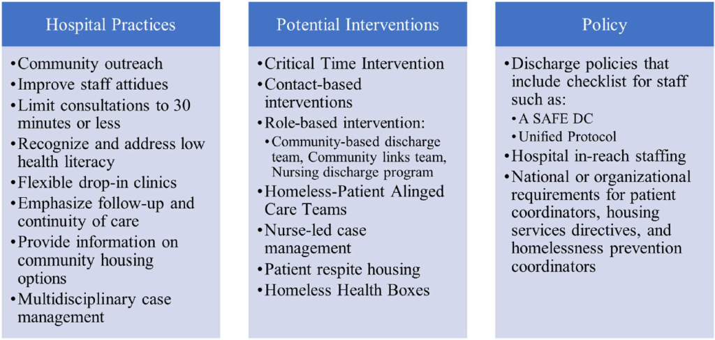 Policies Regarding Homeless Populations in Hospitals - IAHSSF ...